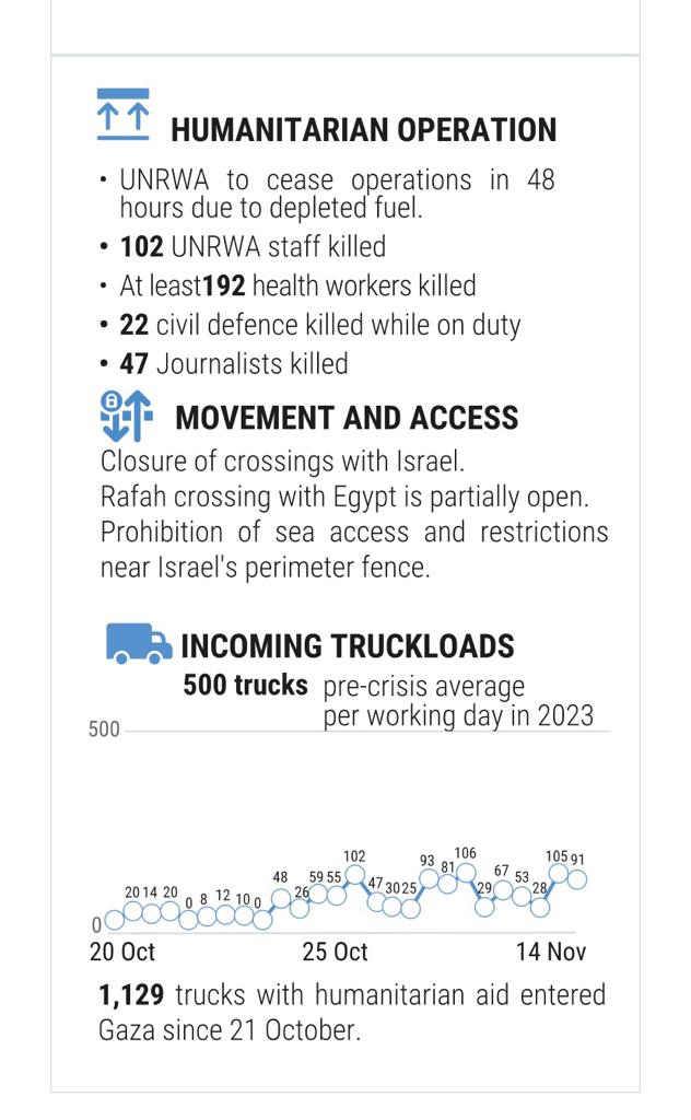 The Daily File - November 7-14, 2023 inline image