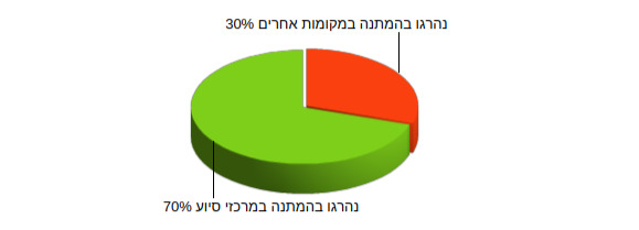 Data, October 7, 2023 - June 30, 2025 – The Gaza Strip inline image